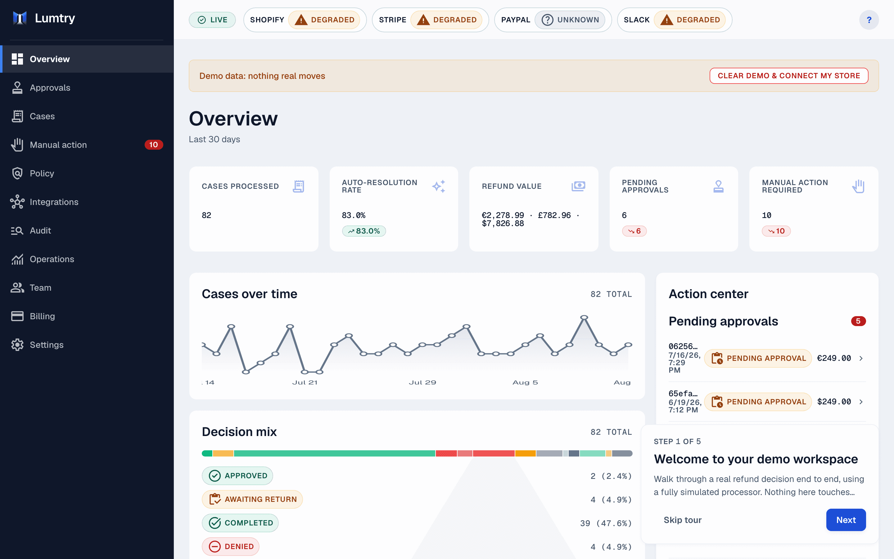 The Lumtry overview dashboard with the guided tour's first step callout, walking a new workspace through its first sample refund case.